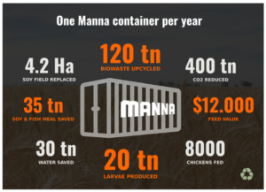 Manna environmental impact.